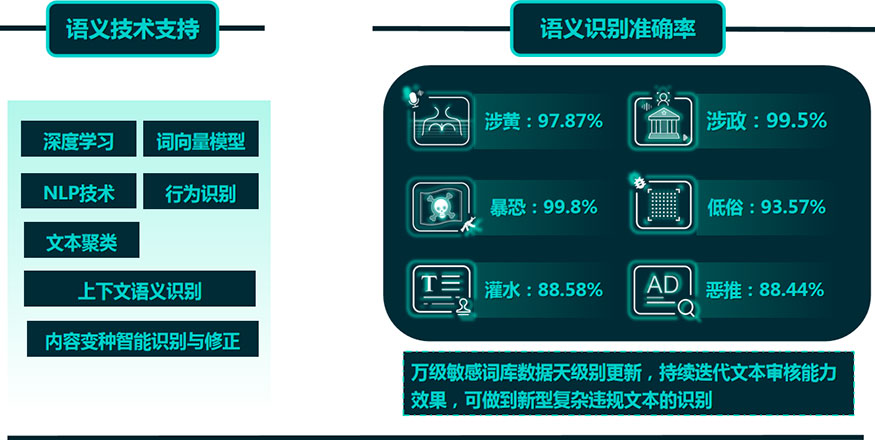 内容语义分析在语义搜索优化中的关键作用 (内容语义分析是什么)