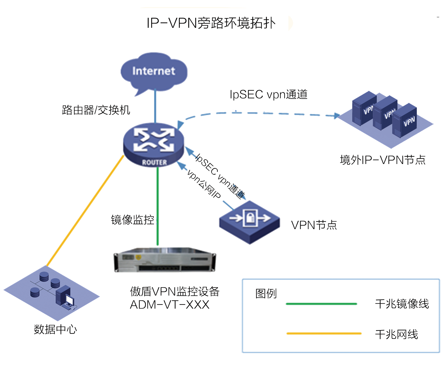 IP-VPN信息安全监控系统_信安系统_信安设备_傲盾